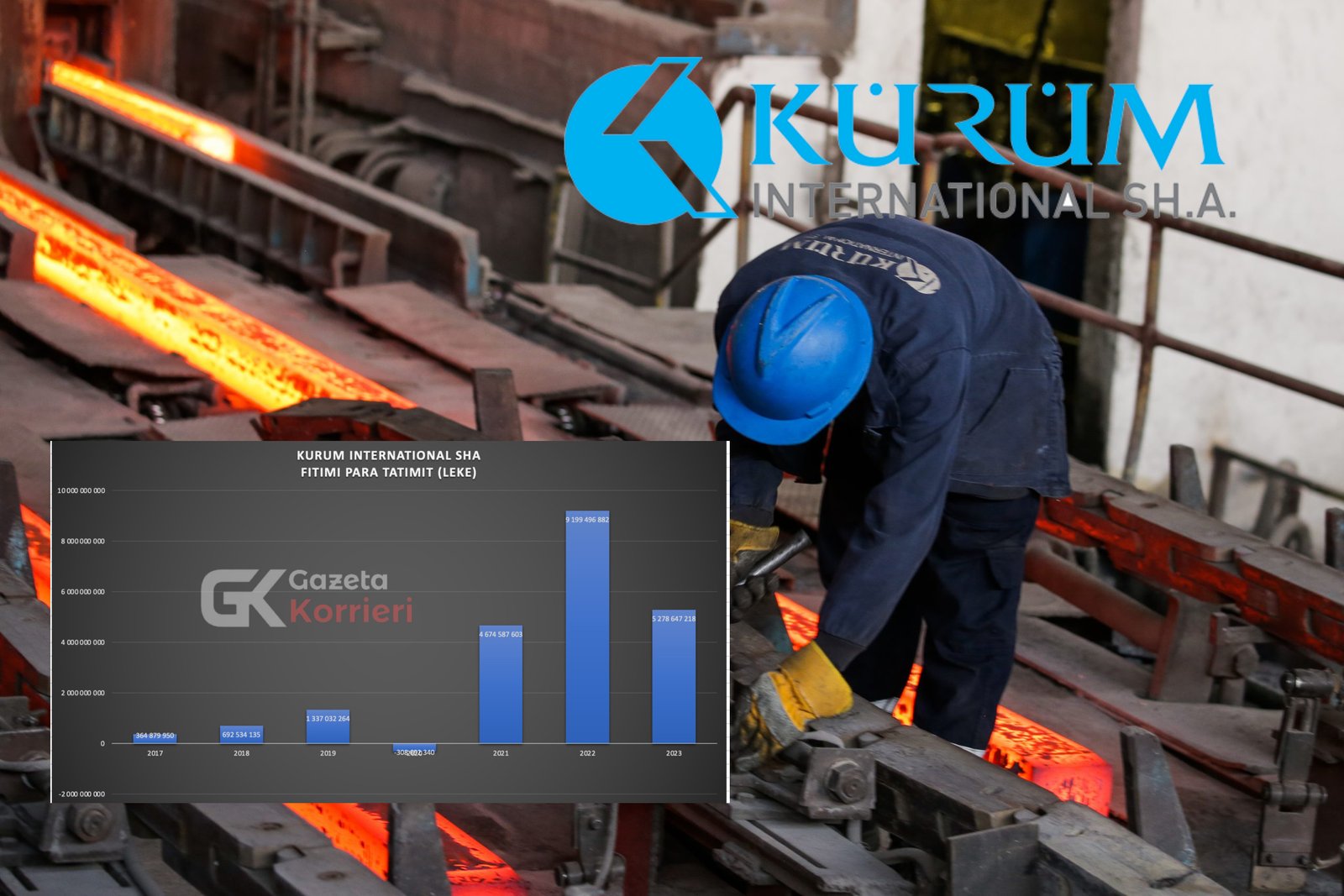 kurum international